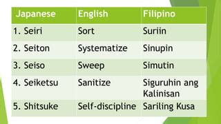 sinupin in english|Meaning of sipunin .